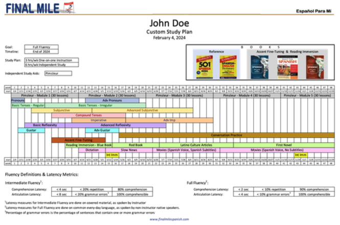 Example FINAL MILE individualized study plan