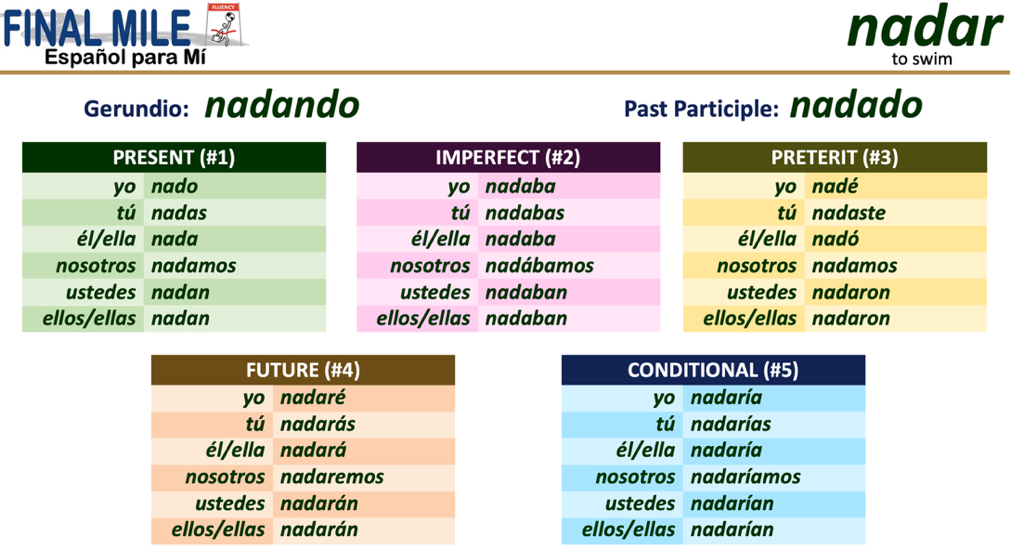 Snapshot of dynamic animated FINAL MILE lesson