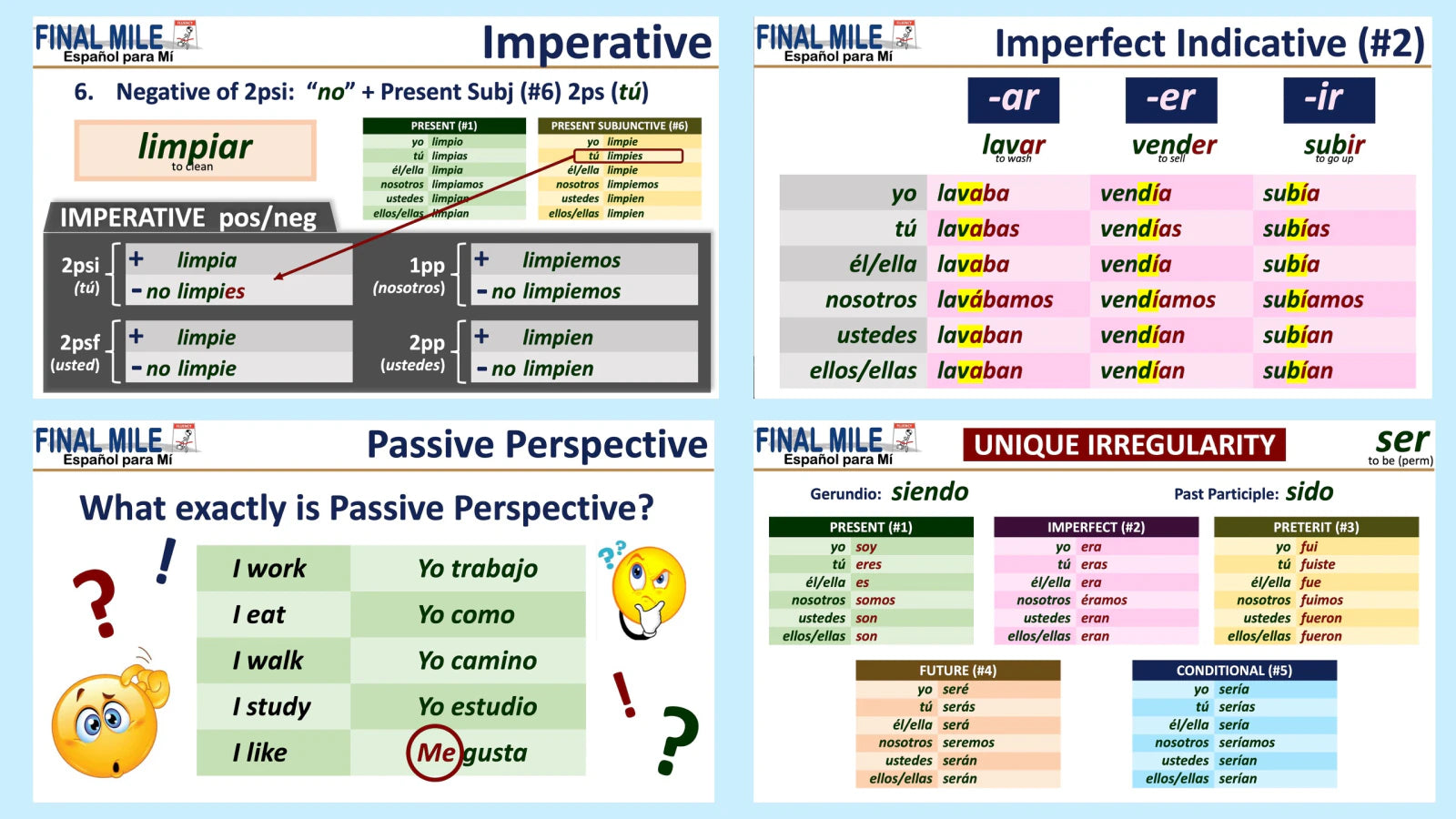 Examples of FINAL MILE visual Spanish lessons on verb forms and passive perspective